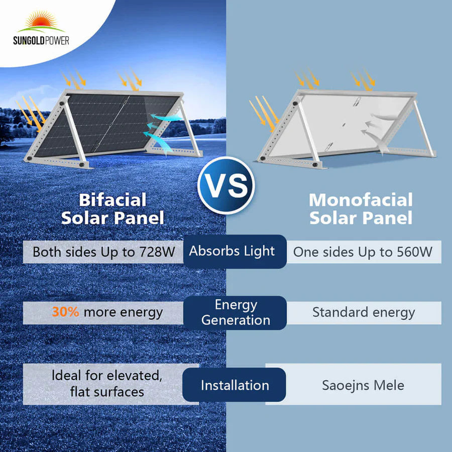 SunGoldPower 560 Watt Bifacial N-Type PERC Solar Panel SG560WBG