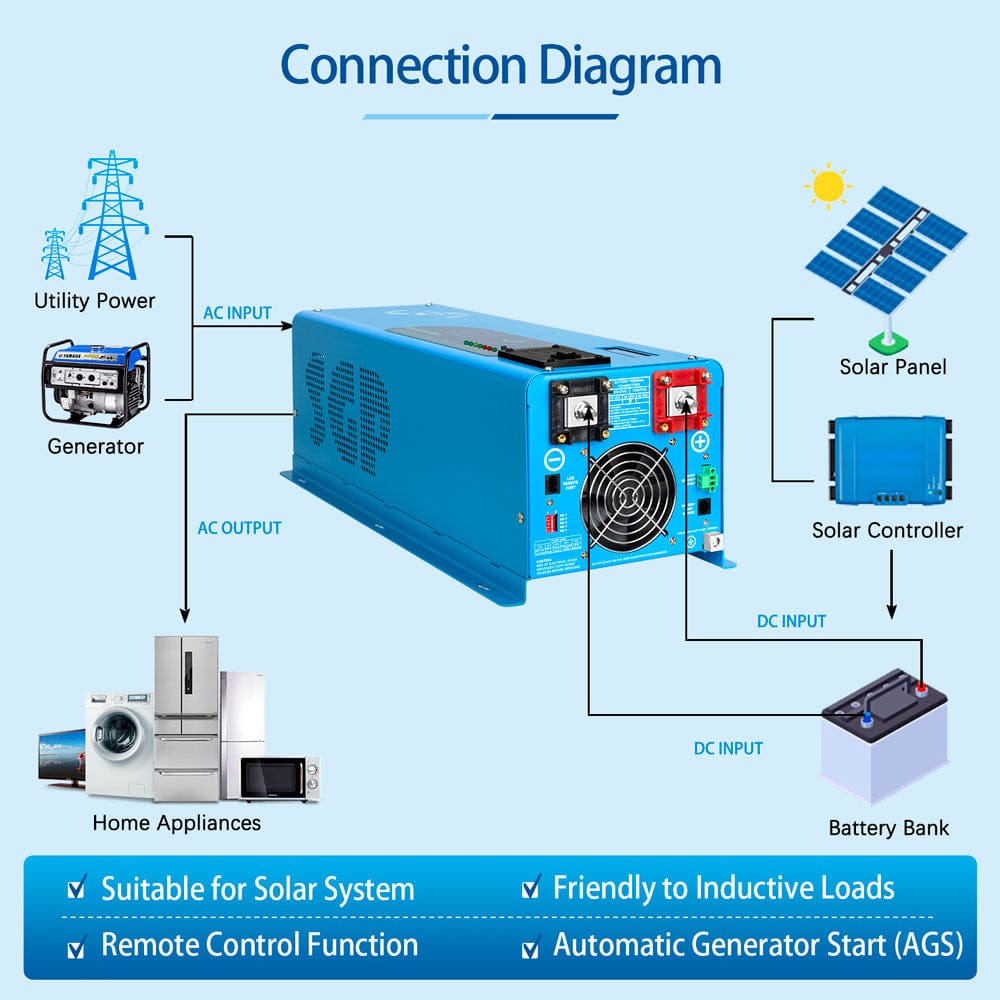 SunGoldPower 4000W Peak (12000W) DC 24V Pure Sine Wave Inverter With Charger