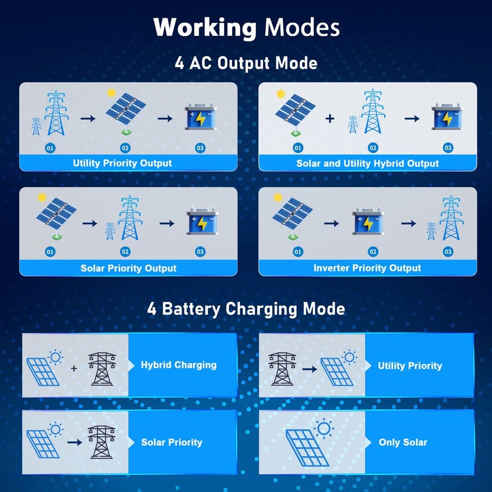 SunGoldPower 13,000W 48V Solar Charge Inverter Split Phase + WiFi Monitor (2 Units Parallel)