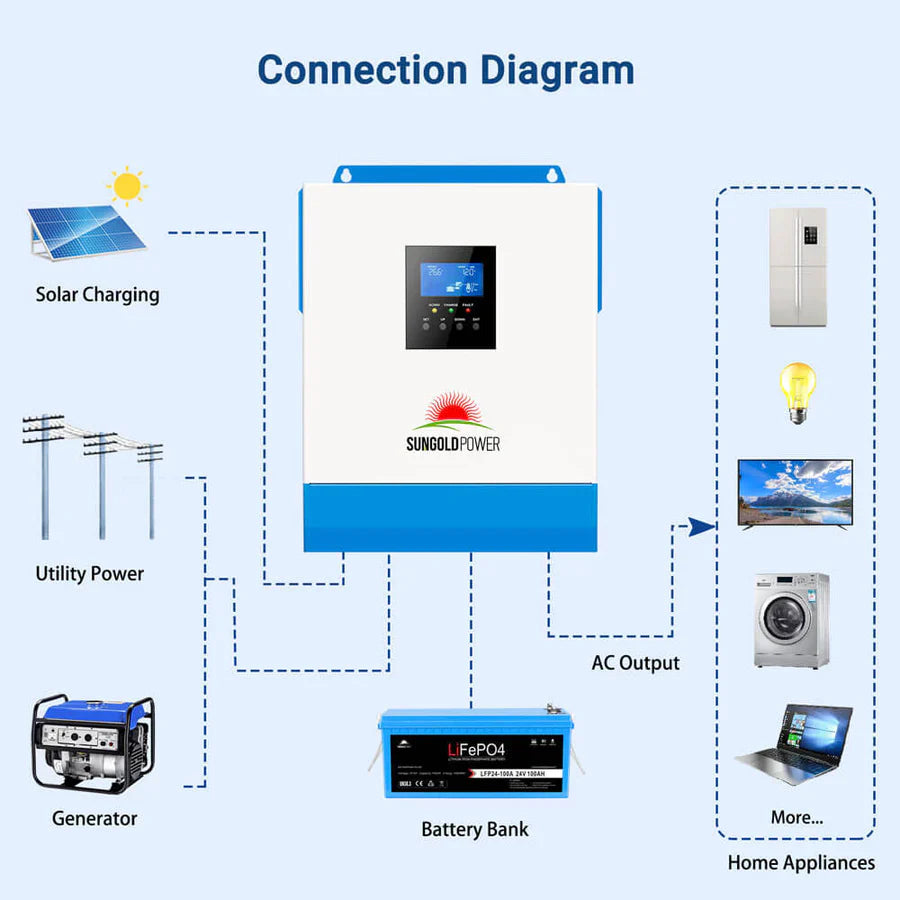 SunGoldPower 3000W 24V Solar Inverter Charger – Pure Sine Wave Inverter with MPPT Solar & AC Charger