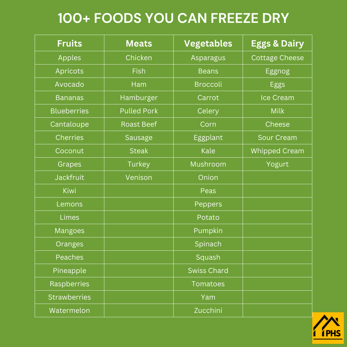 Harvest Right Large Home Pro Freeze Dryer with Oil Free Vacuum Pump, 6 Trays and Mylar Starter Kit in Black