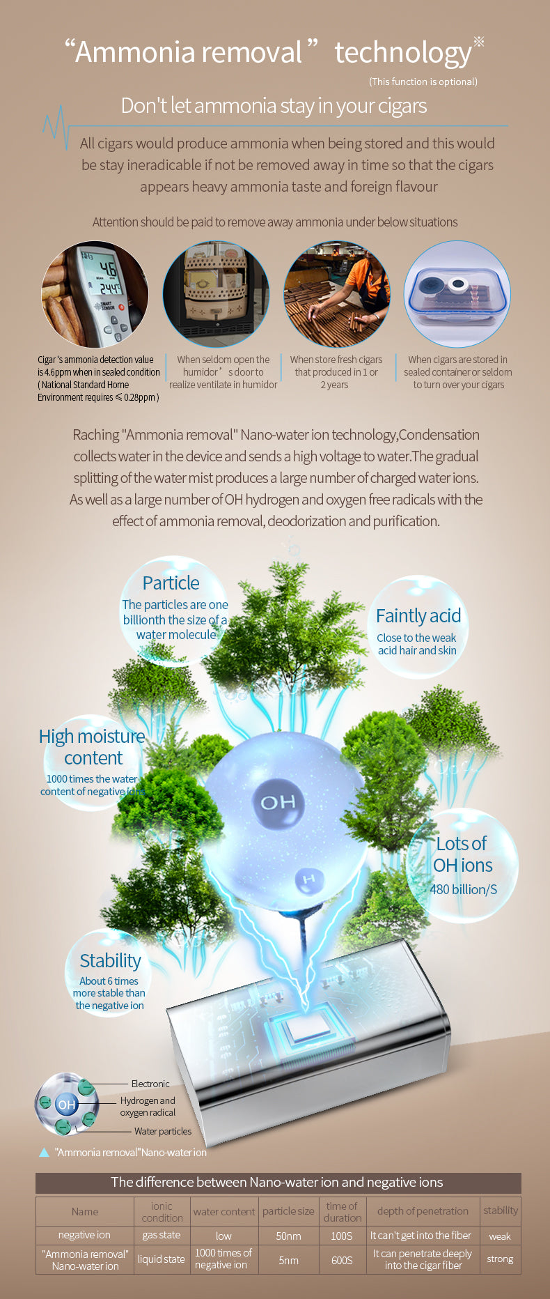 Raching MON5800A Premium Electronic Cigar Humidor with Ammonia Removal | 3000 Cigars