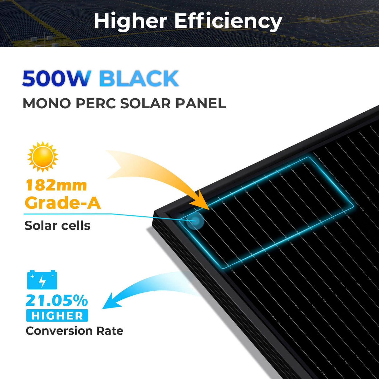 SunGoldPower 500W Mono Black PERC Solar Panel SG-500WM UL61730 CEC Listed