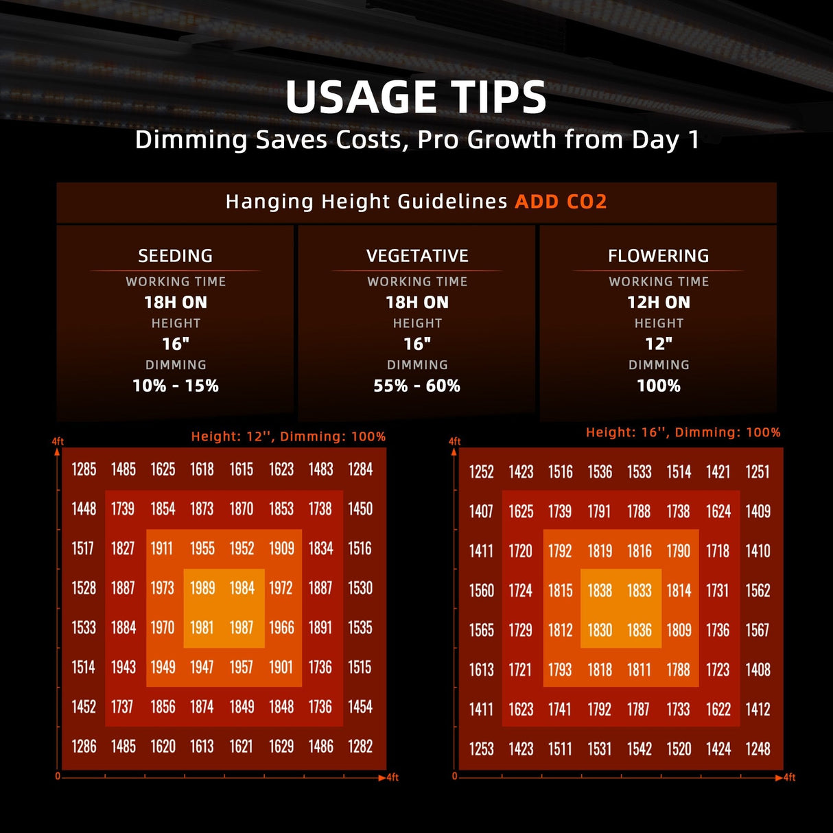 Spider Farmer G1000 1000 Watt Smart Dimmable Full Spectrum High Yield Commercial LED Grow Light for 5X5 Grow Tent