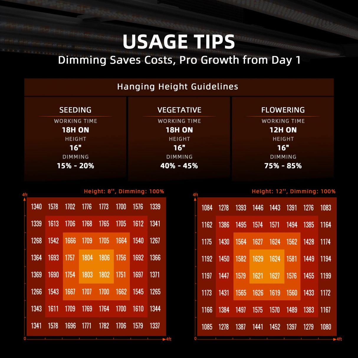 Spider Farmer G8600 800 Watt Dimmable Cost effective Full Spectrum High Yield LED Grow Light for 4X4 / 5X5