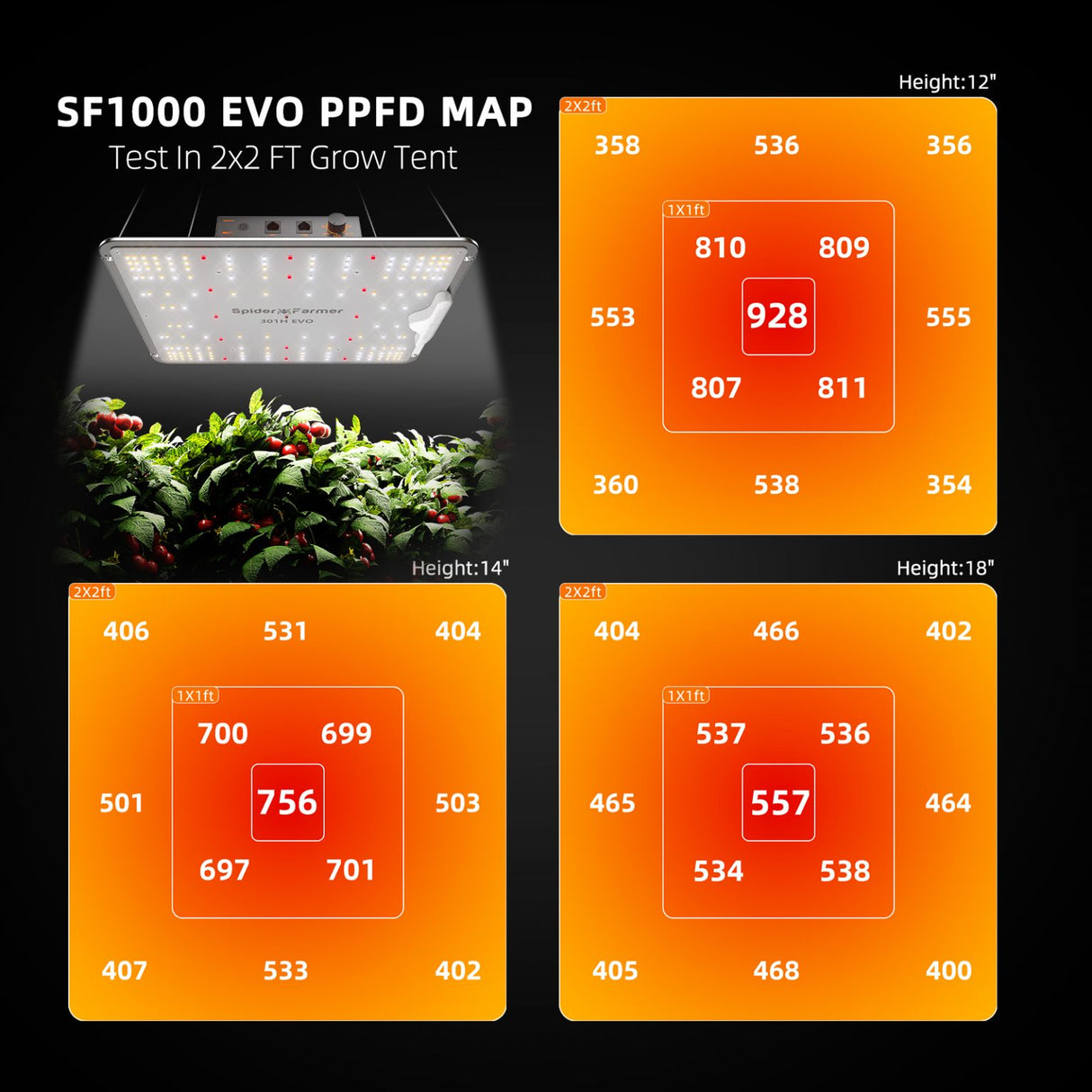 Spider Farmer 2’x2′ Complete Grow Tent Kit SF1000 301H EVO LED Grow Light 4” Ventilation System with Speed Controller