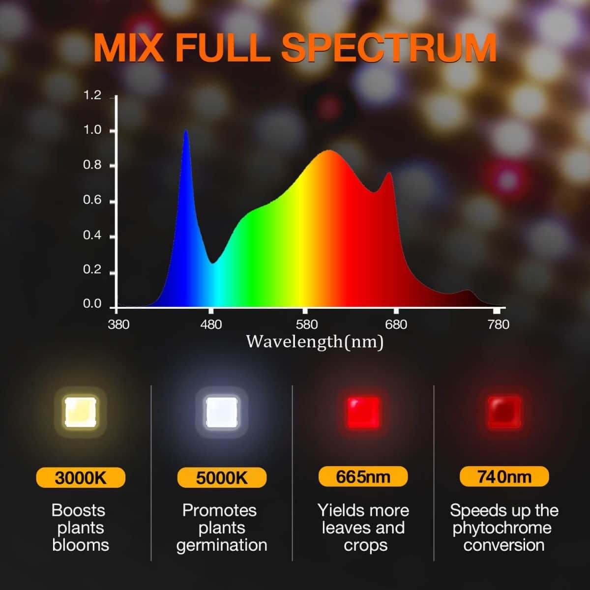 Spider Farmer 2’x2′X4.6′ Complete Grow Tent Kit SF1000D LED Grow Light 6” Clip Fan 4” Ventilation System