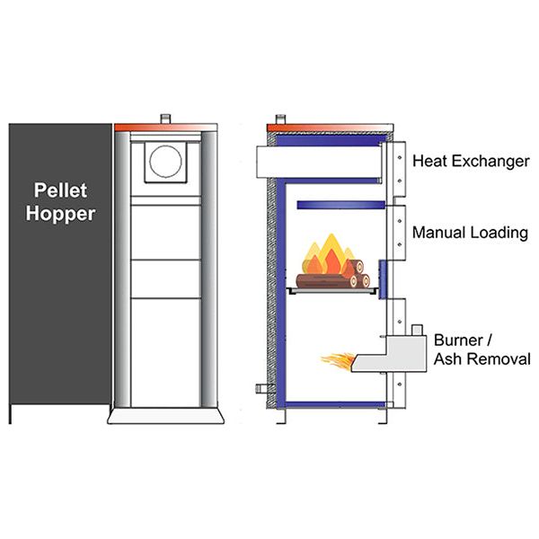 APOLLO Pellet Duo 95 Boiler 330K BTU