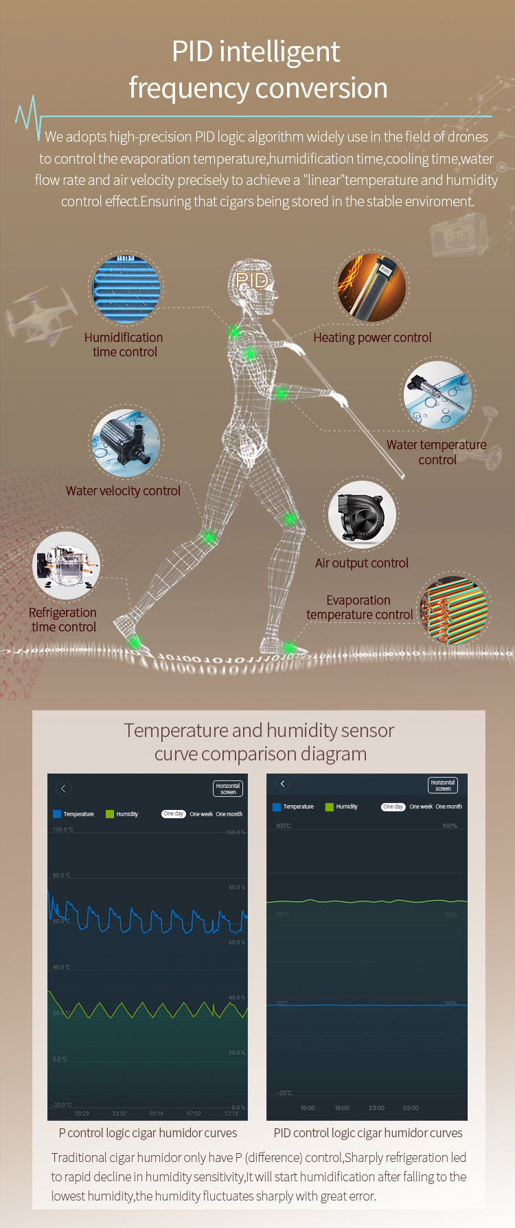 Raching MON5800A Premium Electronic Cigar Humidor with Ammonia Removal | 3000 Cigars