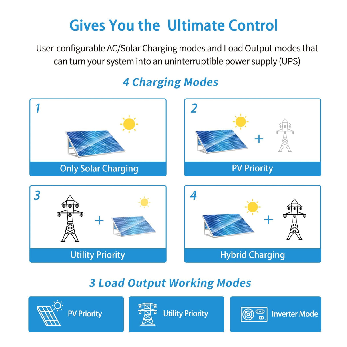 SunGoldPower 3000W 24V Solar Inverter Charger – Pure Sine Wave Inverter with MPPT Solar & AC Charger
