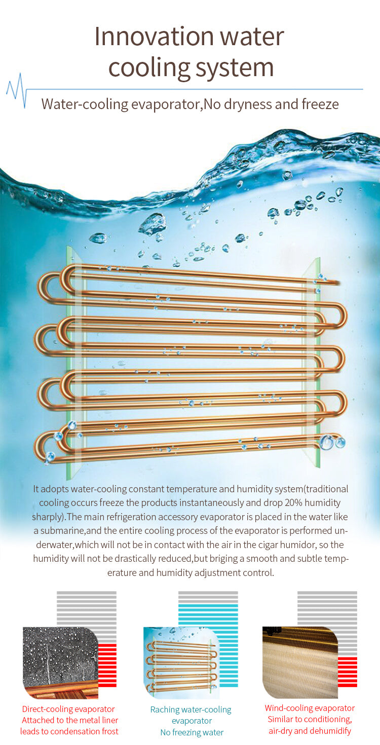 Raching MON5800A Premium Electronic Cigar Humidor with Ammonia Removal | 3000 Cigars