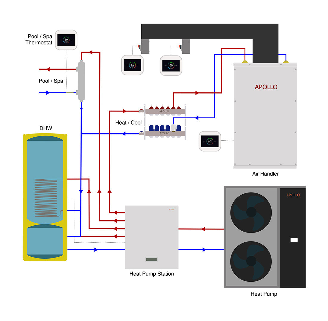 APOLLO Central Air Handling AHU 25 Ton