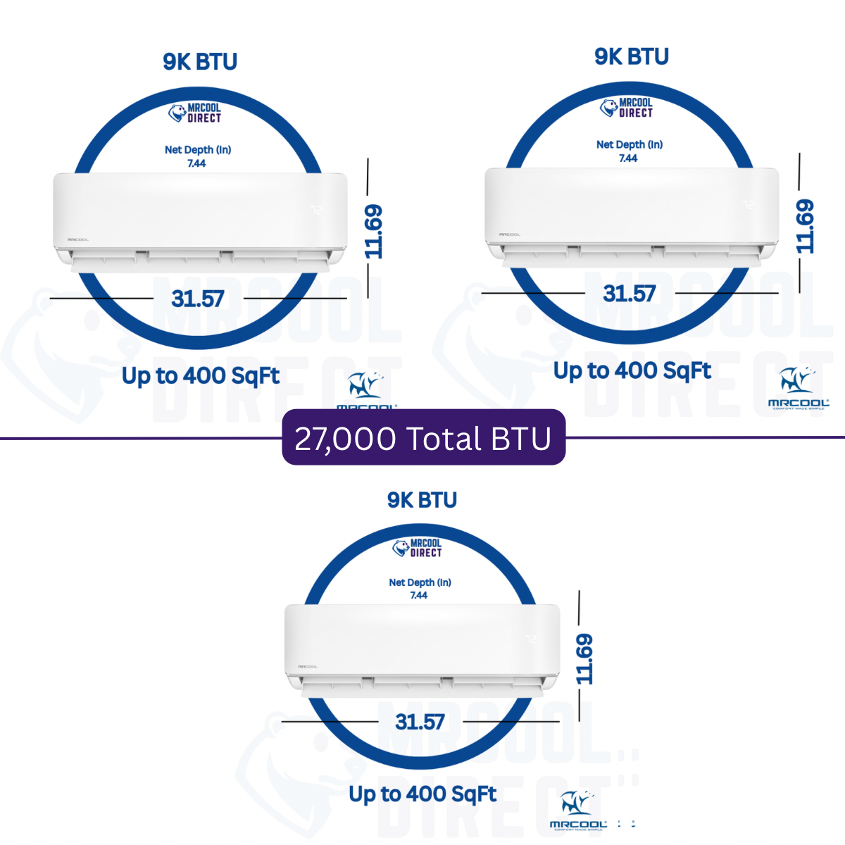 MRCOOL 27K 4‑Zone DIY Mini Split System (9k + 9k + 9k) Air Handlers & Three 16 ft QuickConnect Line Sets R‑454B DIYM327HPW05D00