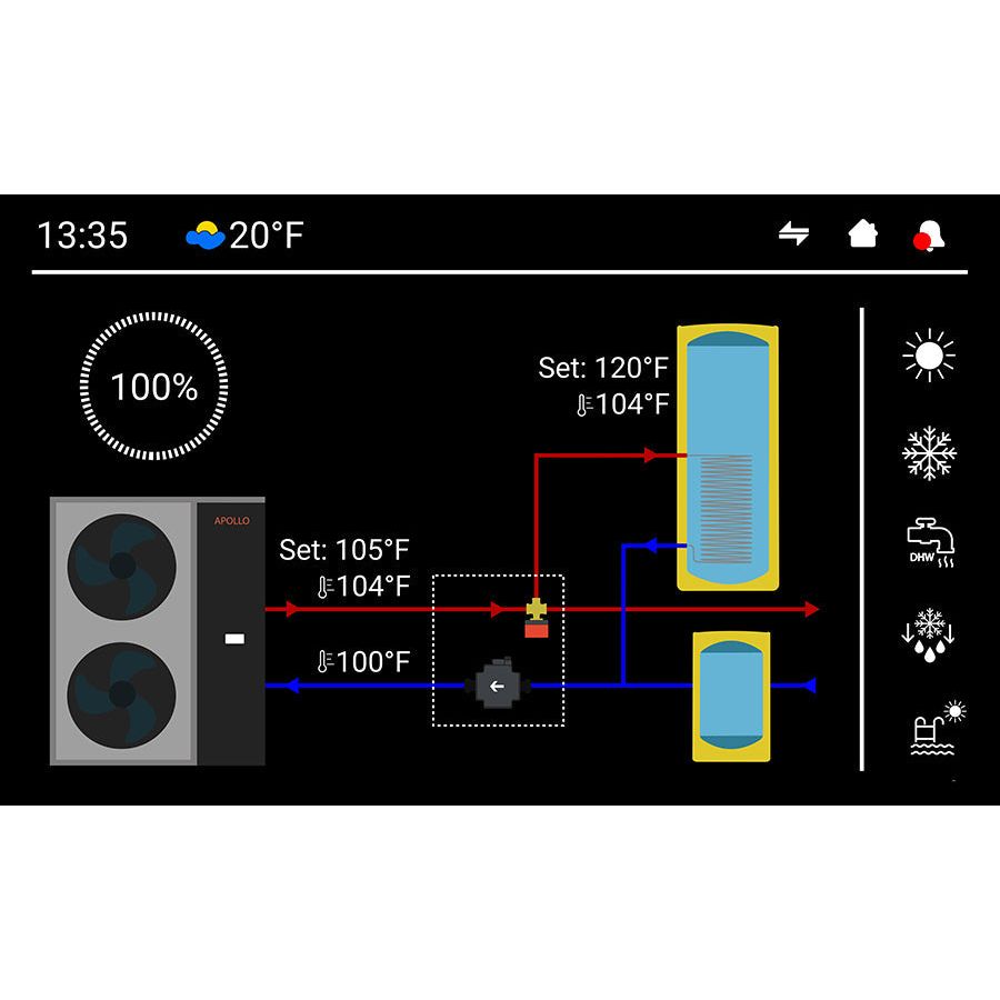 APOLLO Hydro Smart Station