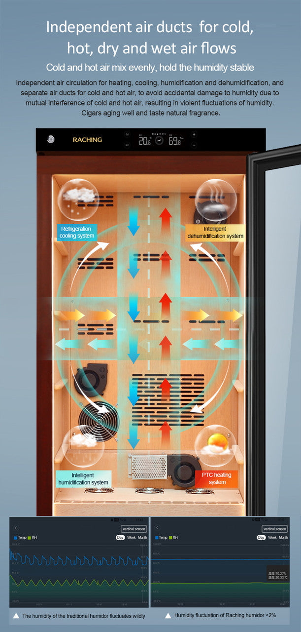 Raching C230A Electronic Humidor Cabinet Black With Canada Cedar Shelves | 900 Cigars