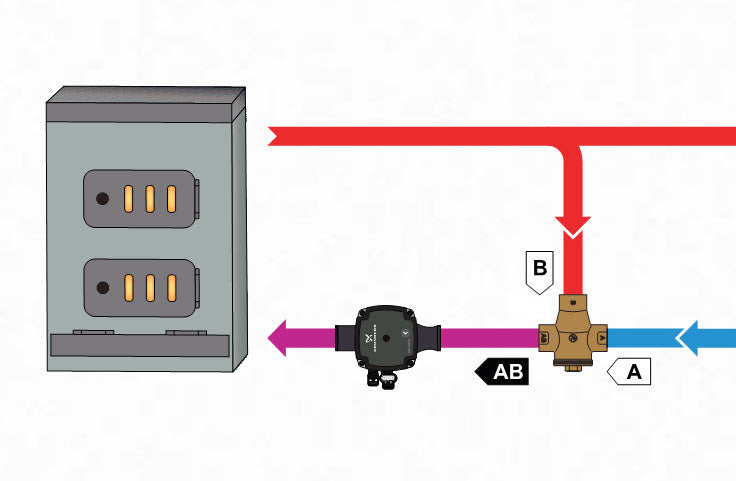 Boiler Protection Thermostatic Valve | 130°F Anti-Condensation