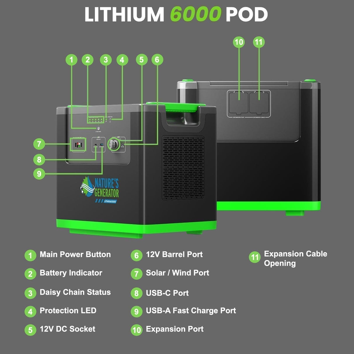 Nature's Generator Lithium 6000 with Solar Panel