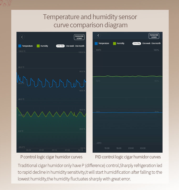Raching MON2800A Precision Climate Controlled Humidor with Ammonia Removal | 1300 Cigars