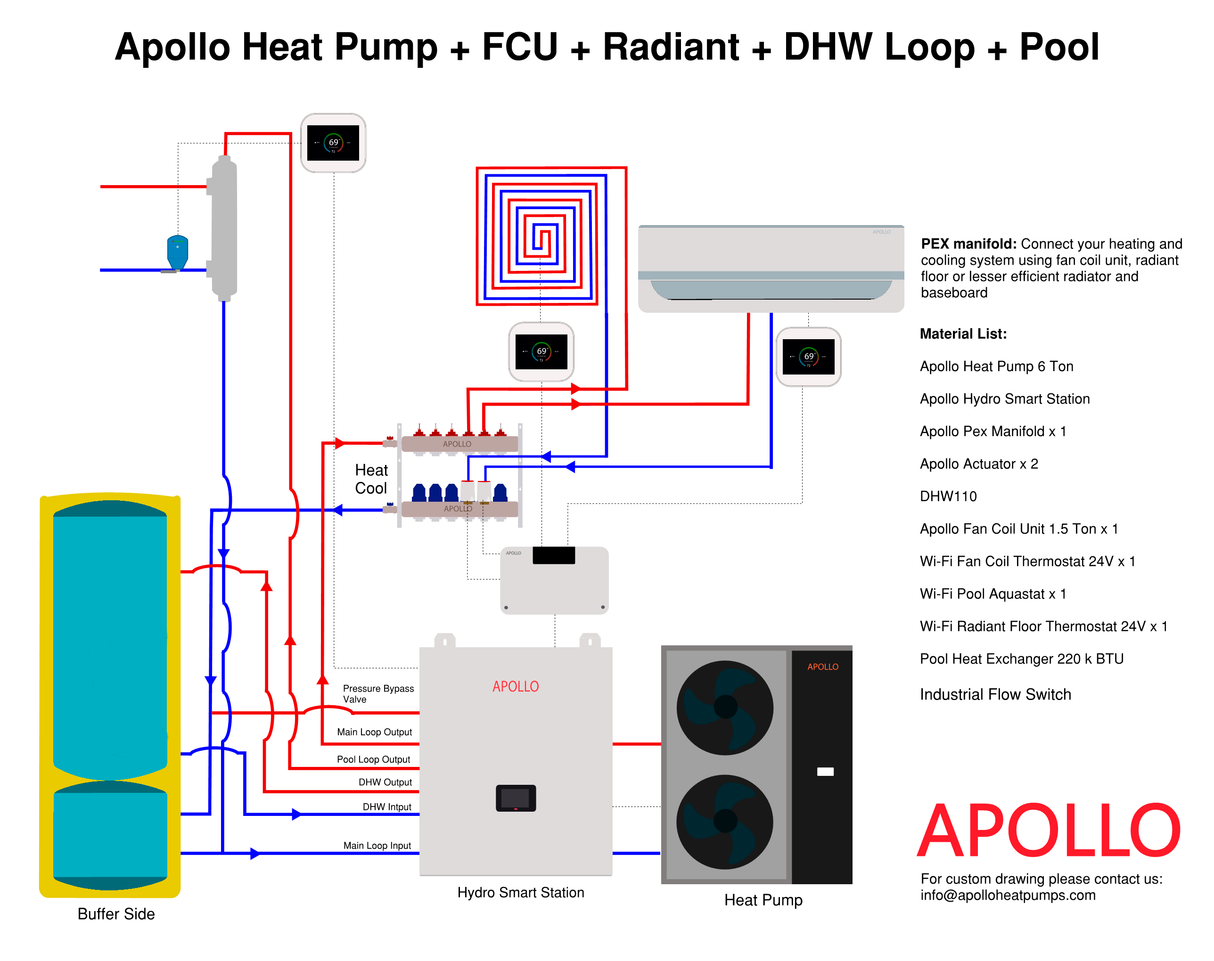 APOLLO DHW120 MAX - Stainless Combined Indirect Water Heater Tank