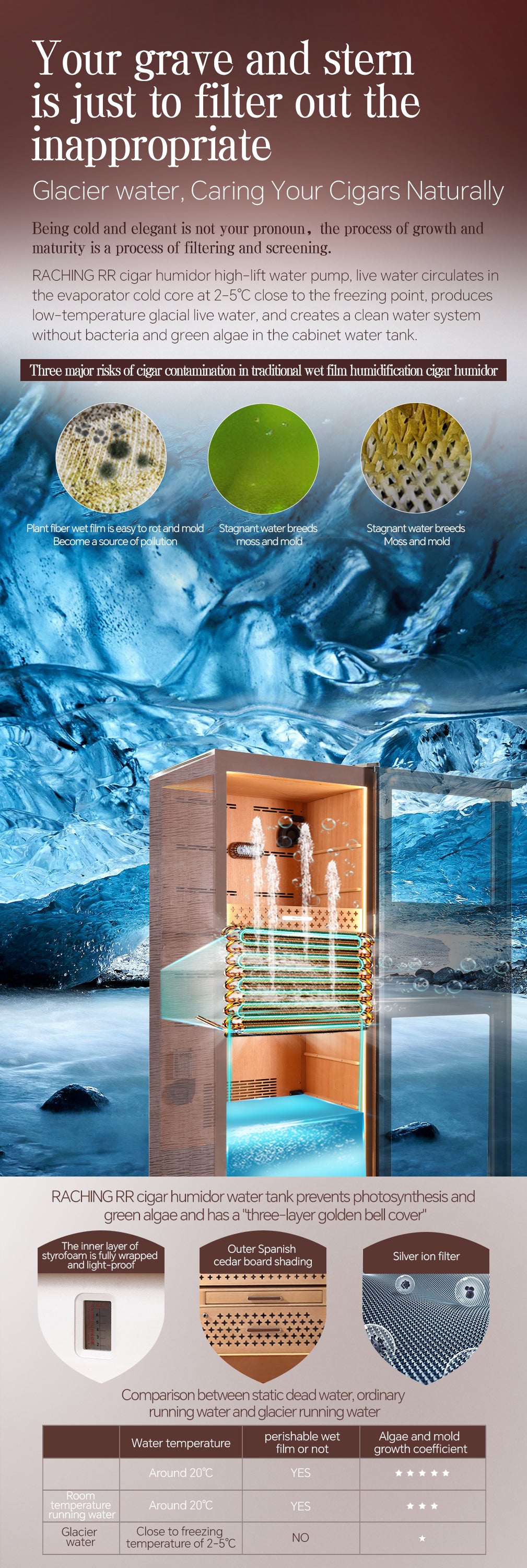 Raching Reserva RR980 Series Electric Humidor | 3000 Cigars