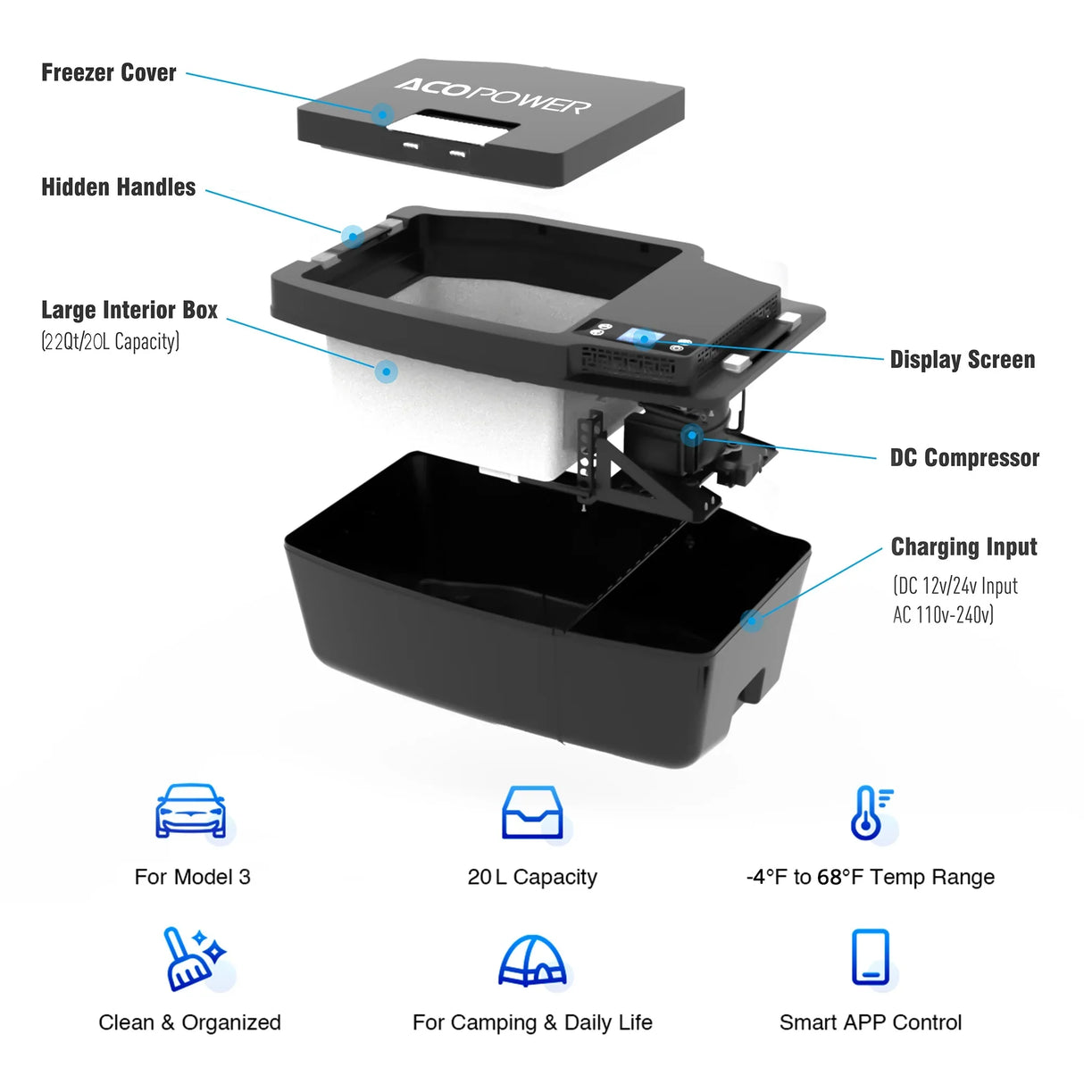 Chery Industrial Portable Freezer Specially Designed for Tesla Model 3