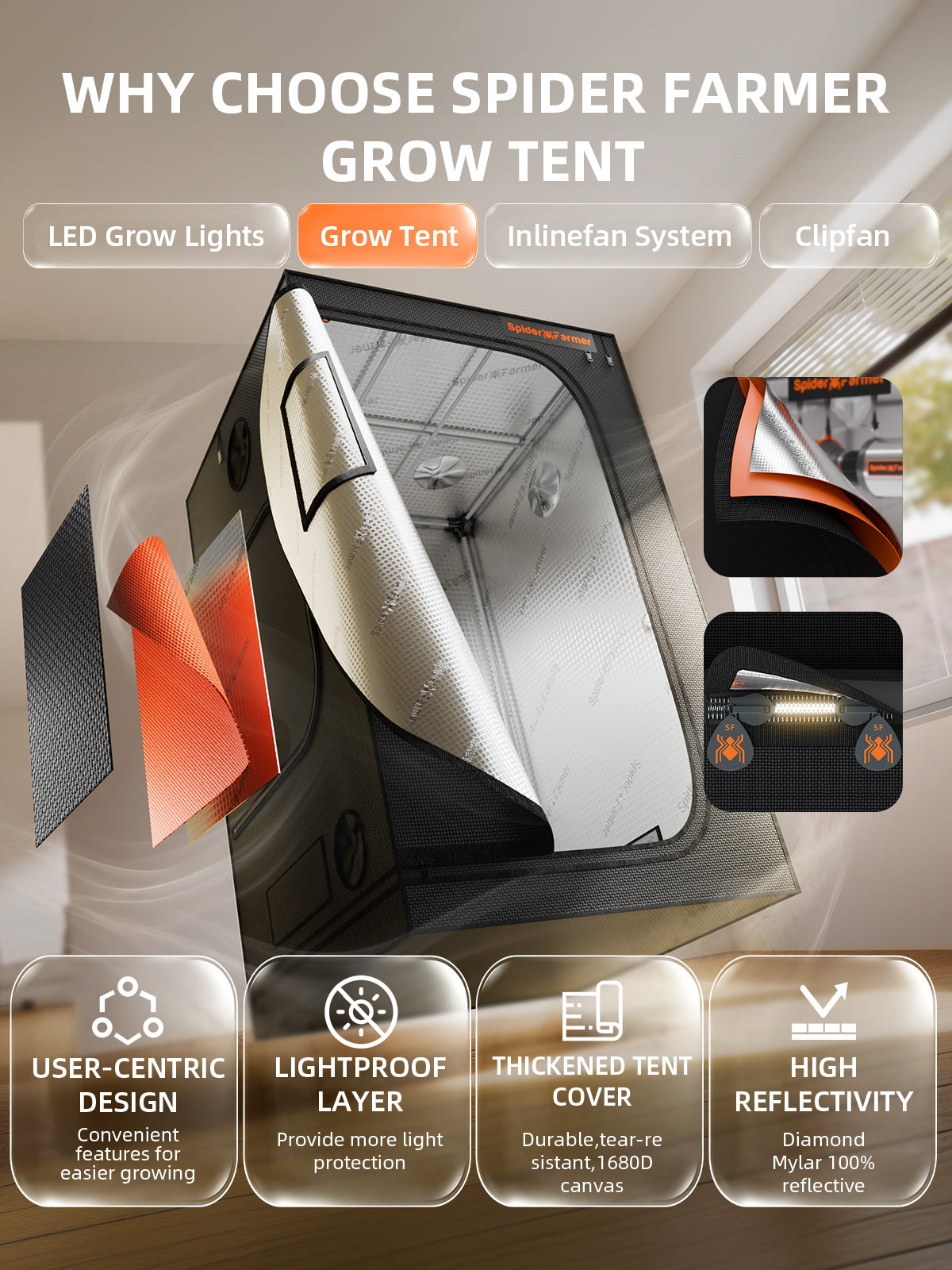 Spider Farmer 4‘x4‘x6.5‘Complete Grow Tent Kit丨SF4000 450W Full Spectrum LED Grow Light丨6” Ventilation System with Humidity and APP GGS Controller丨6” Clip Fan