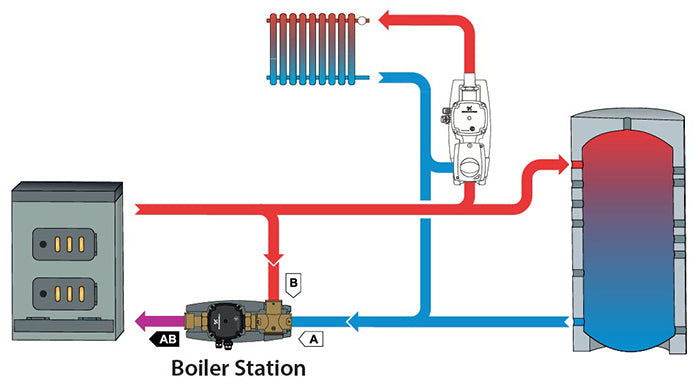 APOLLO Boiler Station Hydronic Distribution Module Hydronic Heating System