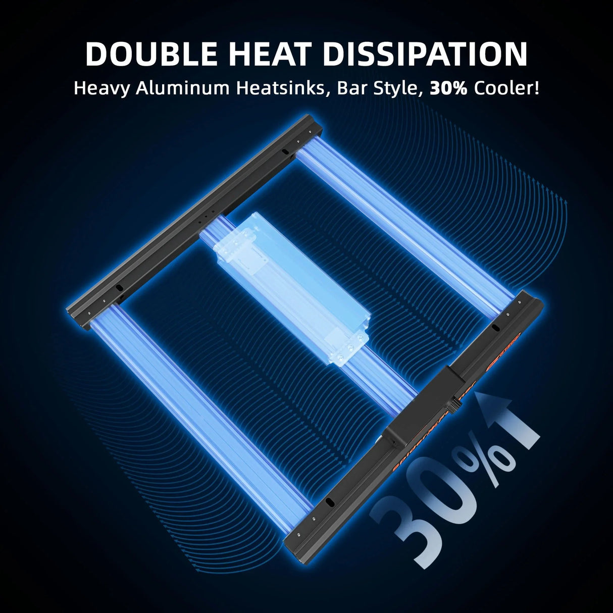 Spider Farmer G1500 150 Watt Dimmable Cost effective Full Spectrum High Yield LED Grow Light for 2X2 / 3X3