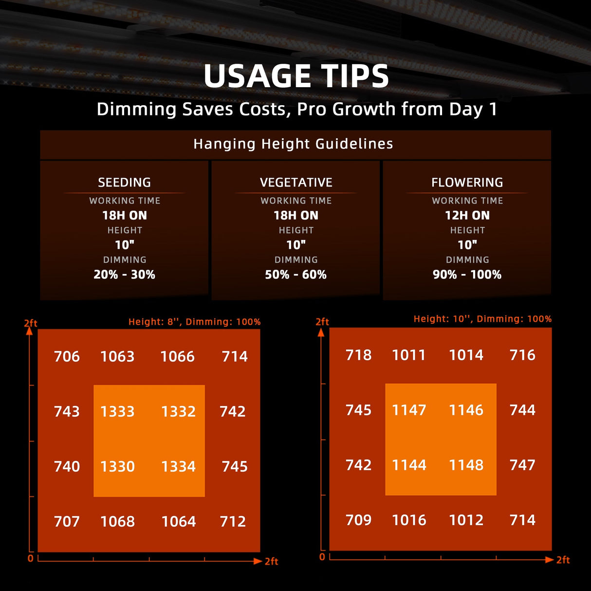 Spider Farmer G1500 150 Watt Dimmable Cost effective Full Spectrum High Yield LED Grow Light for 2X2 / 3X3