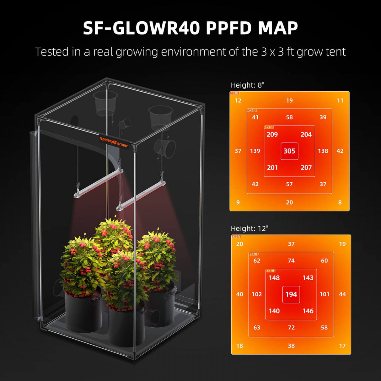 Spider Farmer GlowR40 Deep Red Spectrum 660nm Supplemental 40 Watt LED Grow Light