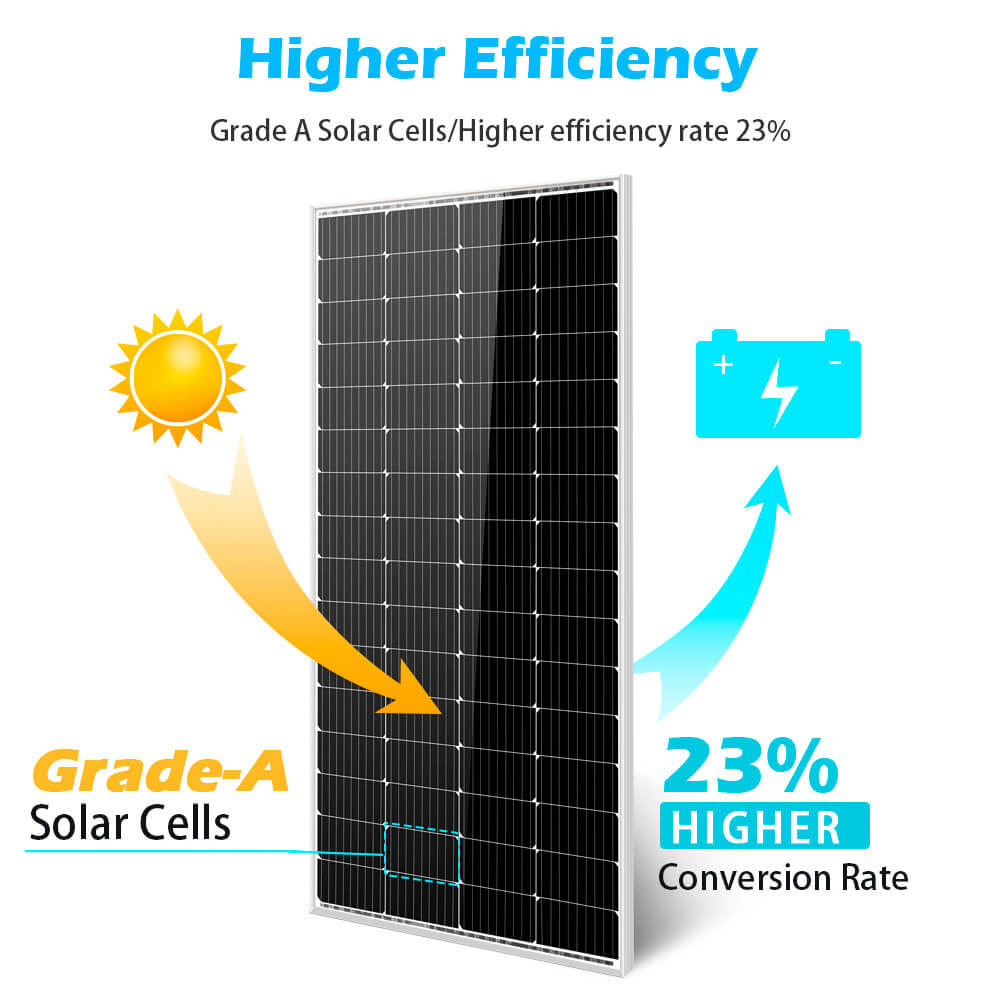 SunGold Power 200W Monocrystalline Solar Panel SG-200WM