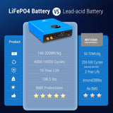 SunGoldPower 5.12 kWh Powerwall LiFePO₄ Lithium Battery SG48100M
