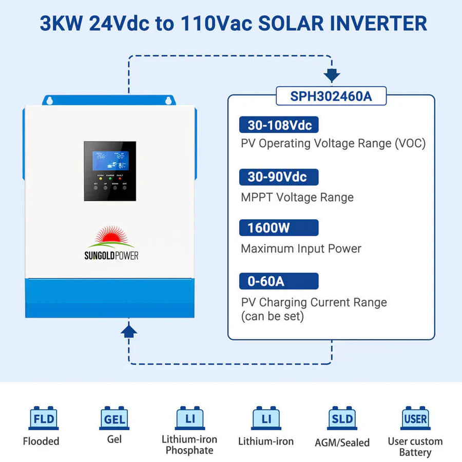 SunGoldPower 3000W 24V Solar Inverter Charger – Pure Sine Wave Inverter with MPPT Solar & AC Charger
