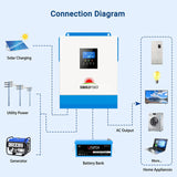 SunGoldPower 3000W 24V Solar Inverter Charger – Pure Sine Wave Inverter with MPPT Solar & AC Charger