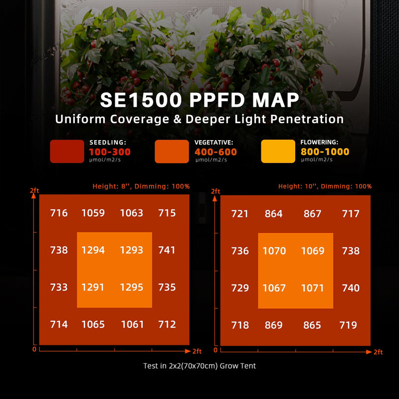 Spider Farmer SE1500 150 Watt Samsung LM301H EVO Led Grow Light High Efficacy for 2x2FT