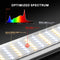 Spider Farmer SE1000 1000 Watt EVO LED Grow Light Dimmable Commercial Vertical Farming Samsung LM301H EVO
