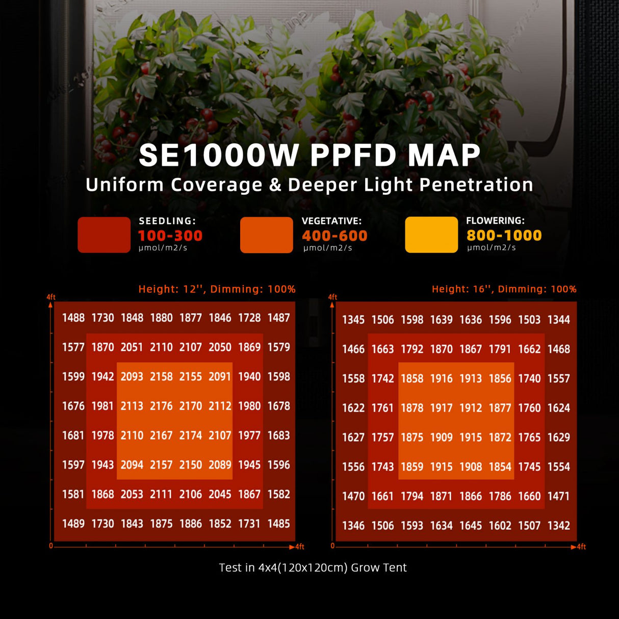 Spider Farmer SE1000 1000 Watt EVO LED Grow Light Dimmable Commercial Vertical Farming Samsung LM301H EVO
