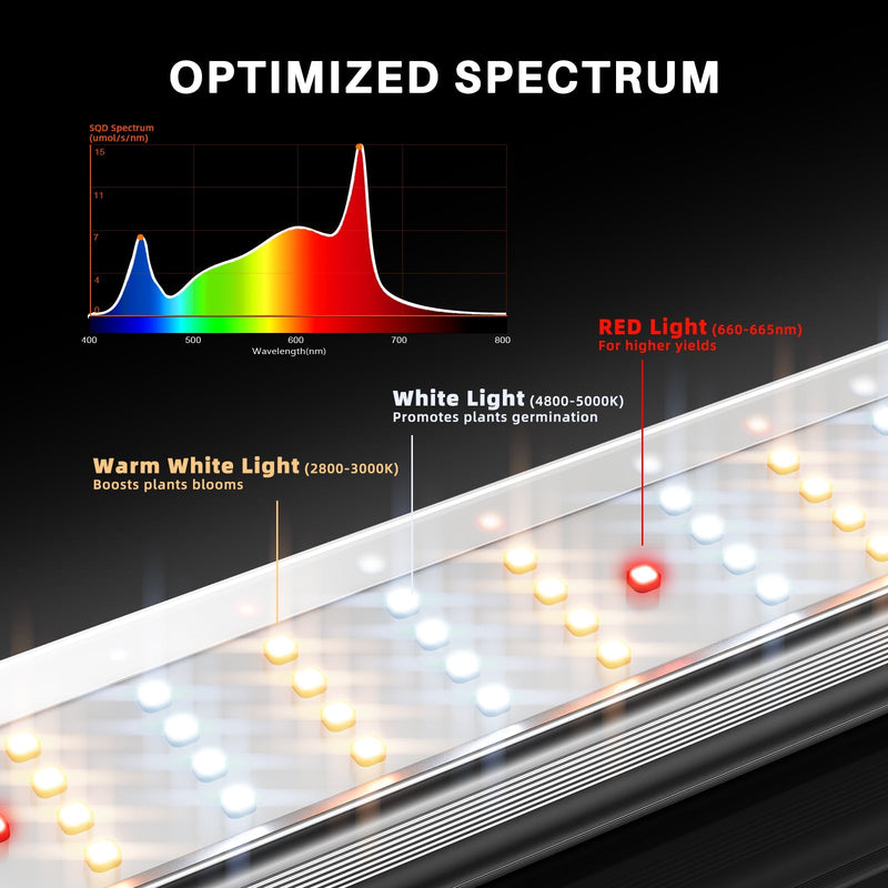 Spider Farmer SE7000 730 Watt Led Grow Light Samsung LM301H EVO High Yields Commercial Lighting for 4x4FT