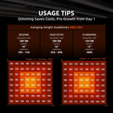 Spider Farmer G1000 1000 Watt Smart Dimmable Full Spectrum High Yield Commercial LED Grow Light for 5X5 Grow Tent