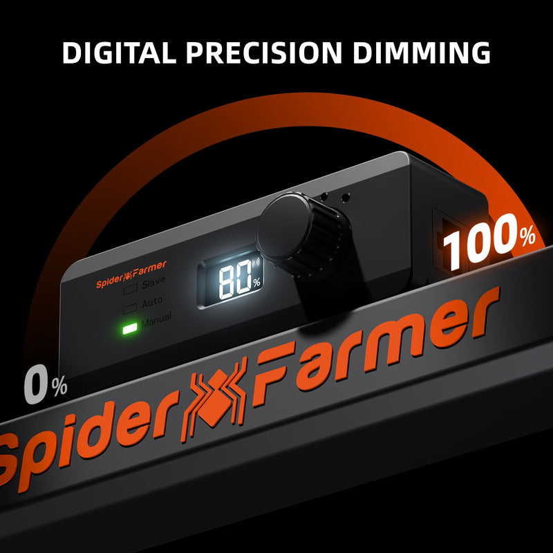 Spider Farmer G1000 1000 Watt Smart Dimmable Full Spectrum High Yield Commercial LED Grow Light for 5X5 Grow Tent