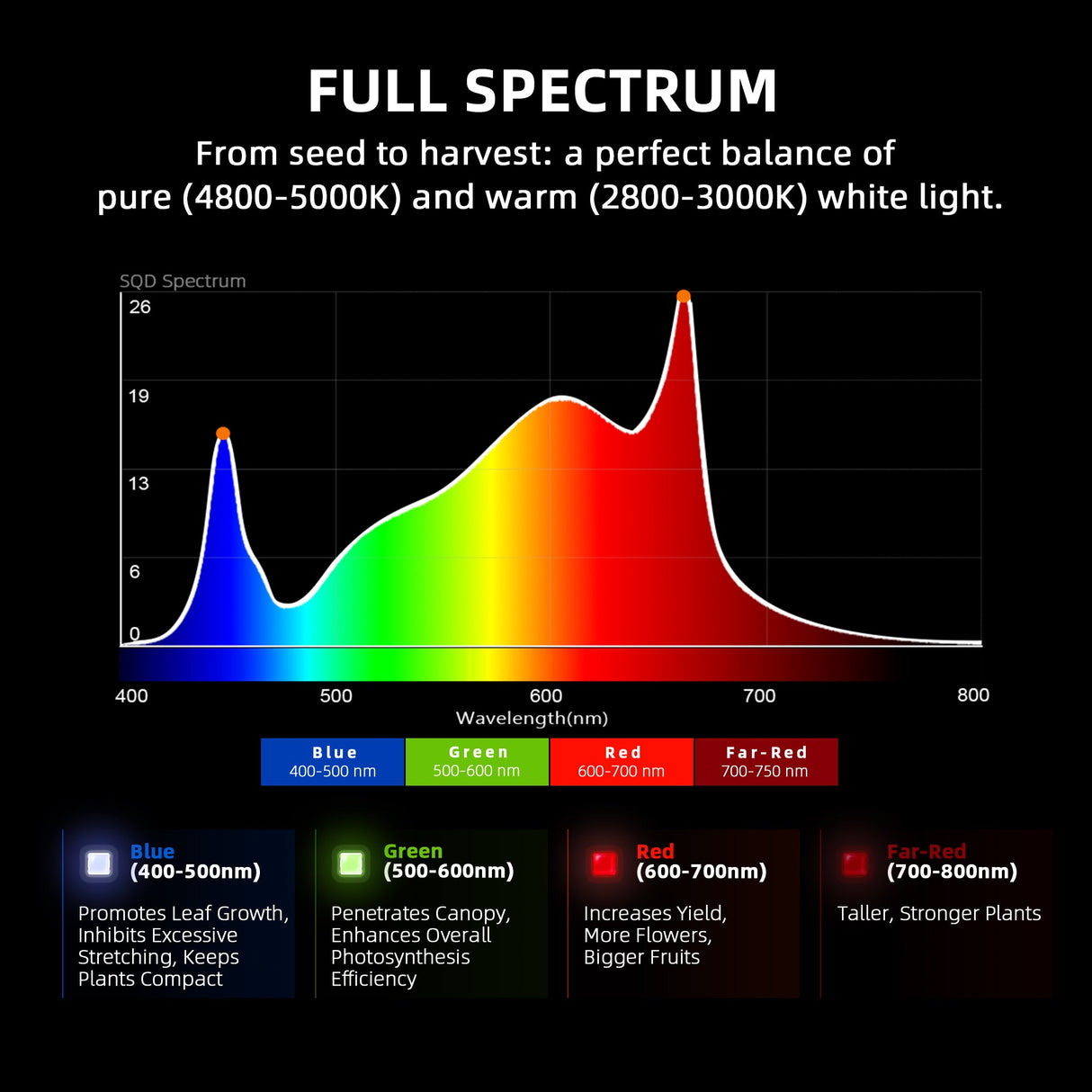 Spider Farmer G1000 1000 Watt Smart Dimmable Full Spectrum High Yield Commercial LED Grow Light for 5X5 Grow Tent