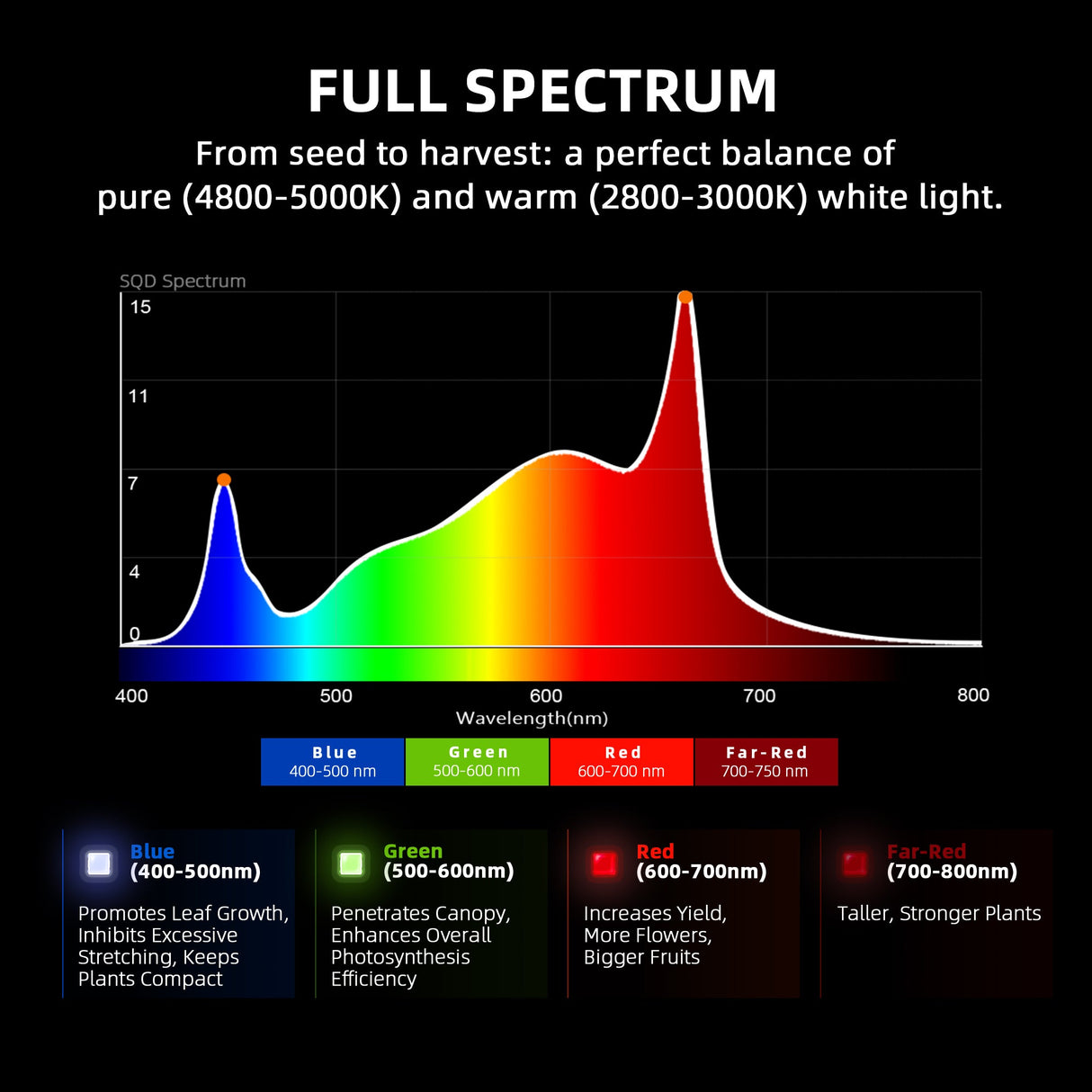 Spider Farmer G5000 480W Full Spectrum LED Grow Light 2026
