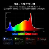 Spider Farmer G5000 480W Full Spectrum LED Grow Light 2026