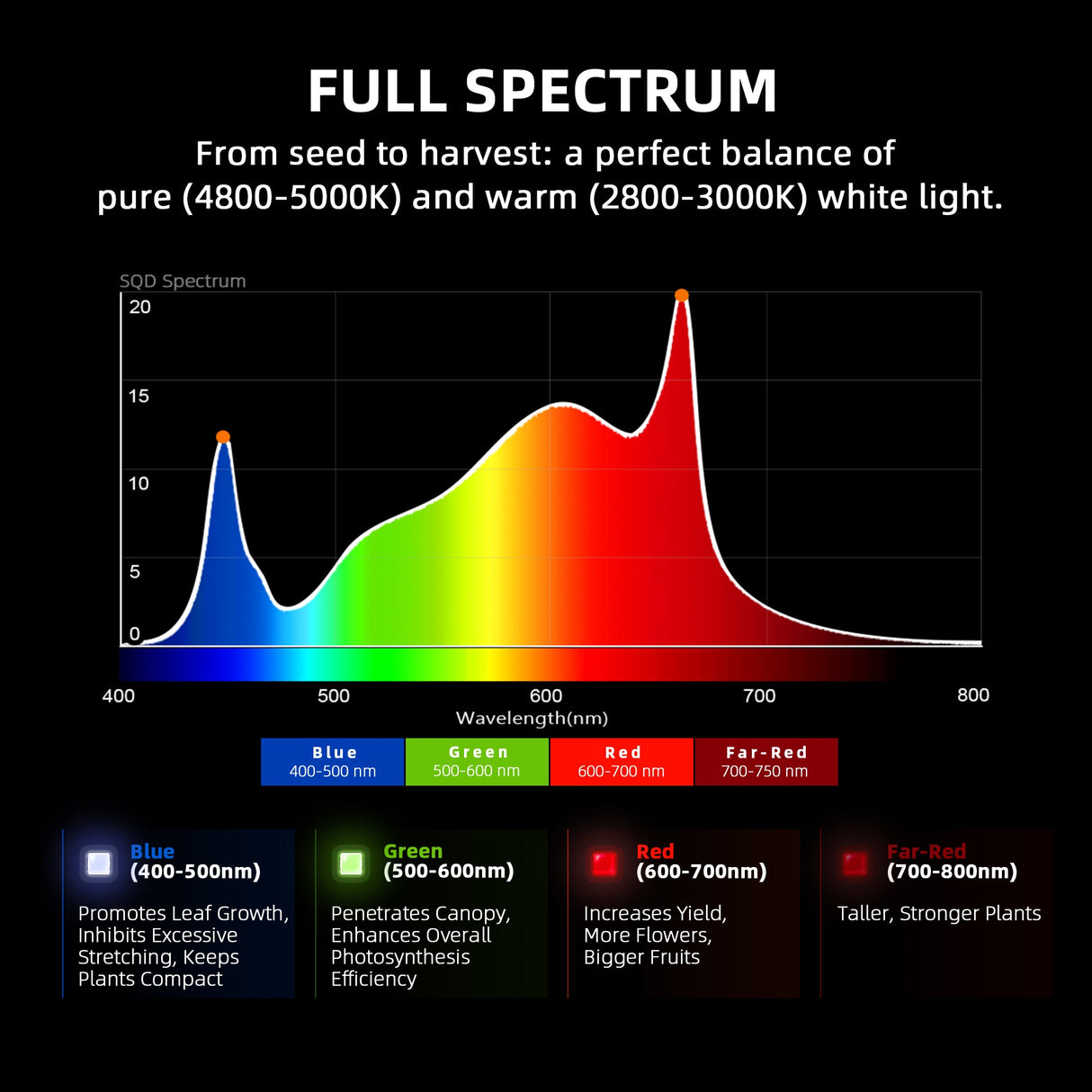Spider Farmer G8600 800 Watt Dimmable Cost effective Full Spectrum High Yield LED Grow Light for 4X4 / 5X5