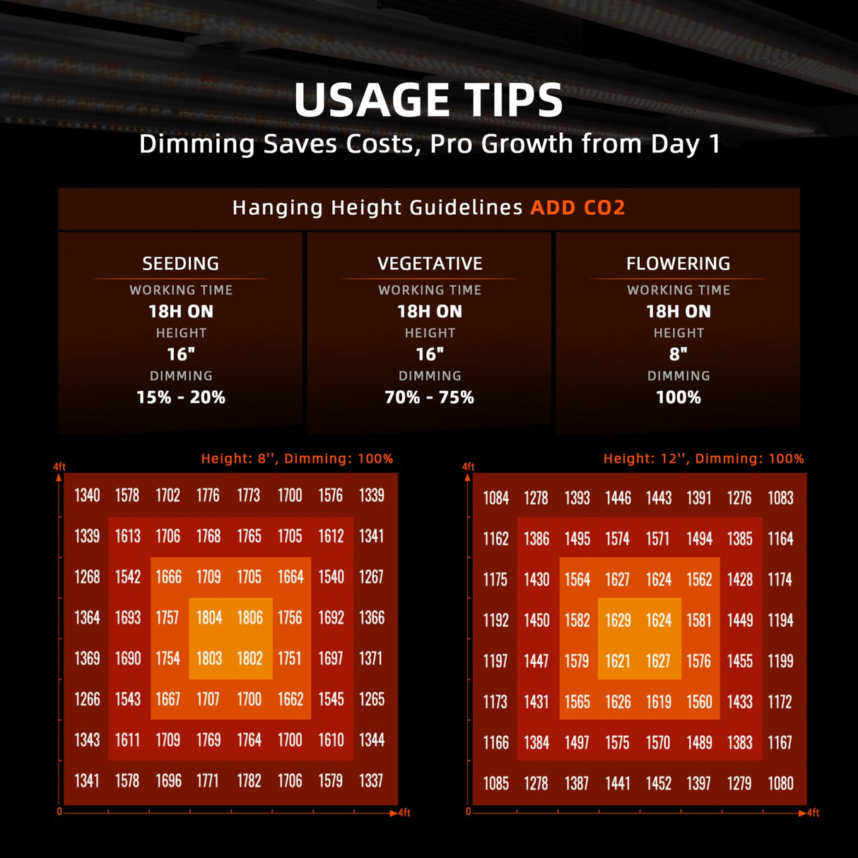 Spider Farmer G8600 800 Watt Dimmable Cost effective Full Spectrum High Yield LED Grow Light for 4X4 / 5X5