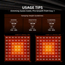 Spider Farmer G8600 800 Watt Dimmable Cost effective Full Spectrum High Yield LED Grow Light for 4X4 / 5X5