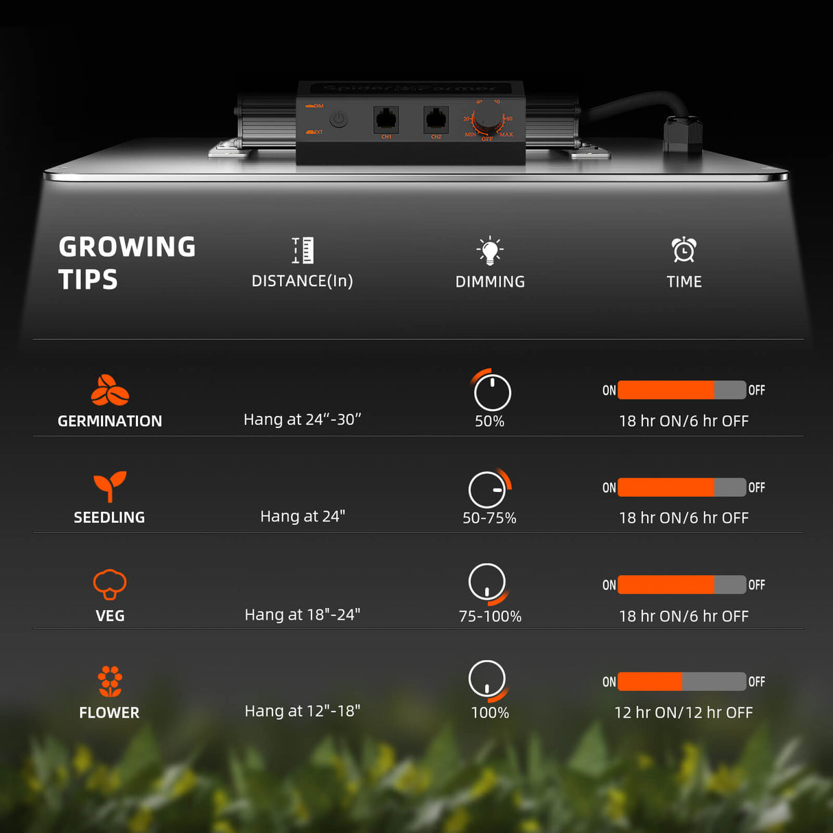 Spider Farmer SF1000 Samsung LM301H 100 Watt EVO LED Grow Light For 2×2’/3×3′
