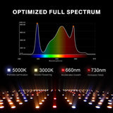 Spider Farmer SF2000 Samsung LM301H EVO 200 Watt LED Grow Light For 4×2’/5×3′