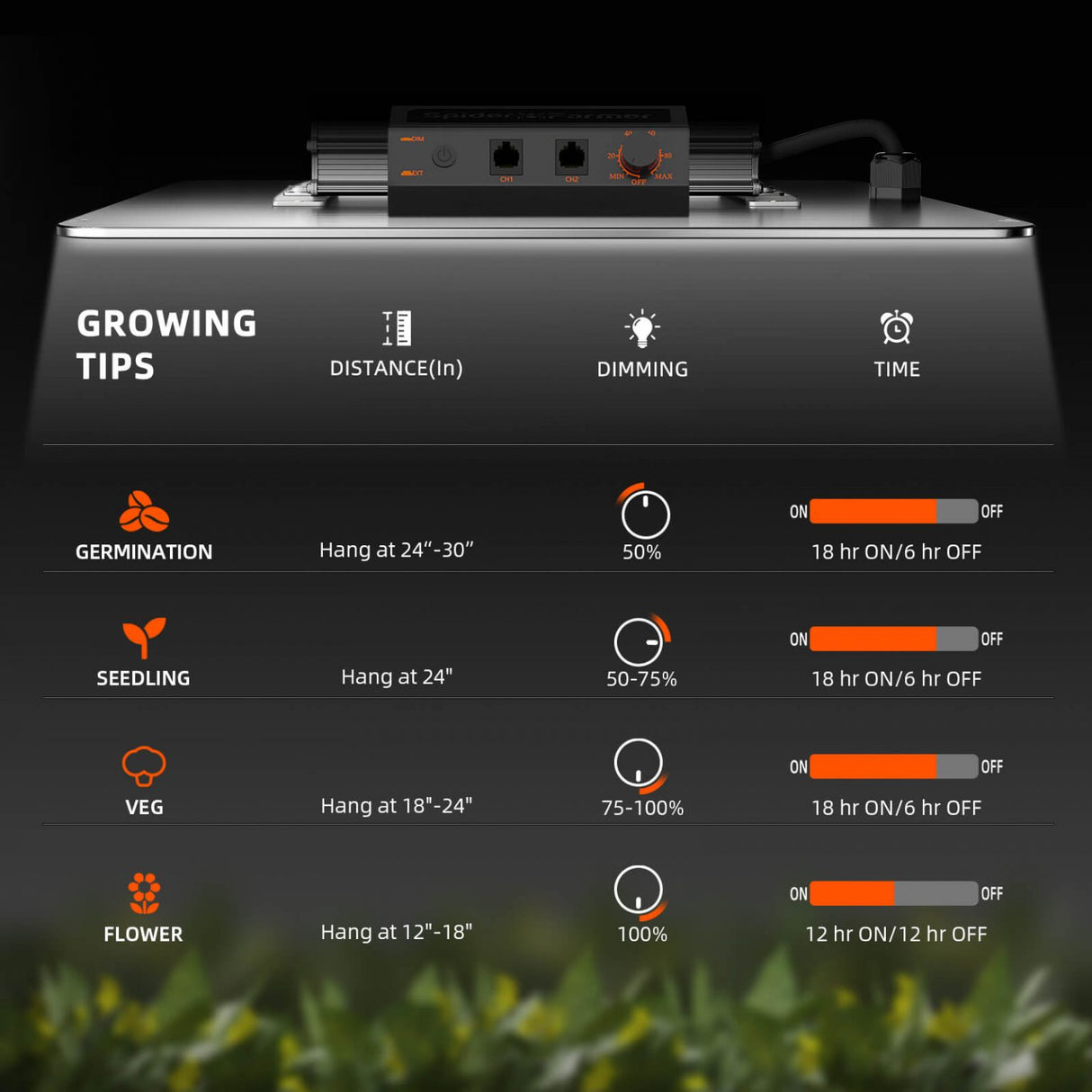 Spider Farmer SF2000Pro Samsung LM301H EVO 200 Watt LED Grow Light