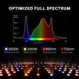 Spider Farmer SF2000Pro Samsung LM301H EVO 200 Watt LED Grow Light